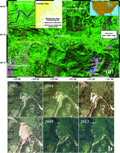 Figure 1. (a) Landsat overview map including the region of the Oso mudslide (red-boxed area). The landslide site was ∼6.4 km east of Oso, Washington. White and blue triangles indicate the location of weather station and river gage site, respectively. Geologic map (inset of figure) includes three geologic units of quaternary mass-wasting deposits, quaternary alluvium, and Pieistocene continental glacial drift. (b) Aerial photographs over the Oso mudslide site in 2002, 2004, 2005, 2006, 2009, and 2013. “A” region was collapsed before 2004, and slumps and debris by the Oso mudslide in 2006 disrupted the river flow of the North Fork of the Stillaguarmish River (“B” region). Vegetation returned in 2009 and the landslide toe has been eroded by the river. To view this figure in colour, please see the online version of the journal.