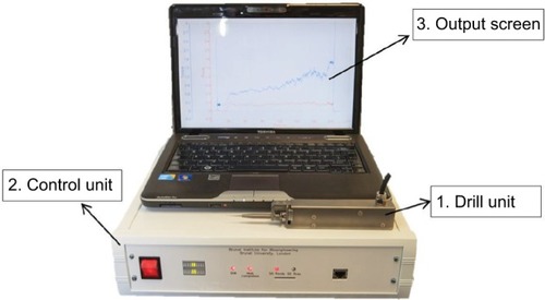 Figure 2 The experimental hand-guided surgical robot drill system.