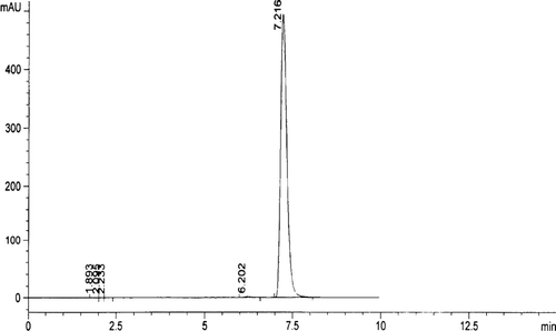 Figure 1.  The HPLC behavior of aniracetam.