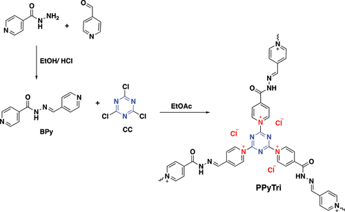 Scheme 1. Systematic illustration to synthesize monomers BPy and polymer PPyTri.