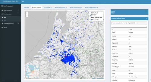 Figure 7. Generated activities and activity locations.