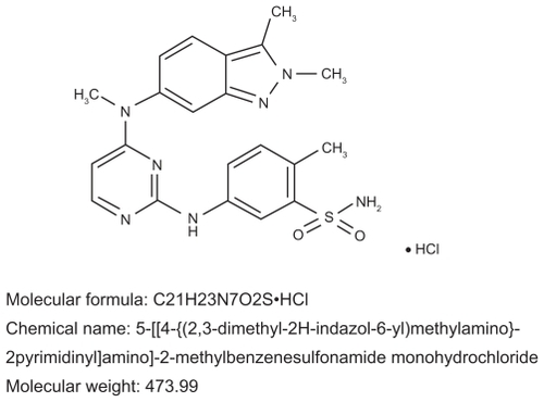 Figure 2 Molecular structure and chemical name of pazopanib.Citation21