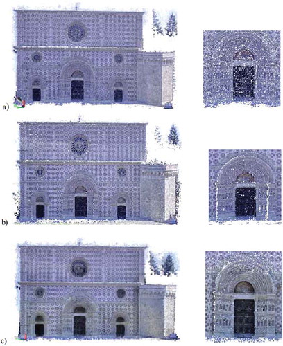 Figure 9. Point clouds following the compensation of automatic TPs: (a) from the survey at 60 m; (b) from the integration of the surveys at 60 and 40 m; (c) from the integration of the surveys at 60, 40 and 20 m.