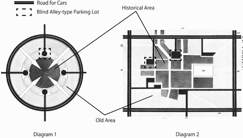 Figure 17. Diagrams of the old city.Source: Banshoya and David, “Projet d'aménagement de la vieille ville d'Alep,” 84–85.