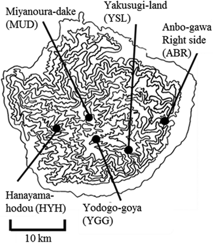Figure 2. Location of the five study sites.