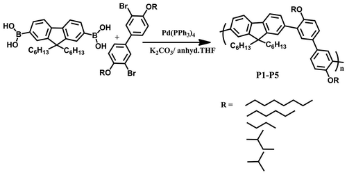 Scheme 2. Synthesis of polymers P1–P5.