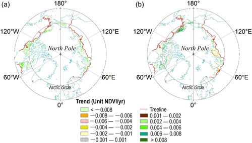 Figure 6. Greenness trend (at p < 0.05) over circumpolar tundra acquired with MODIS and GIMMS NDVI time series. (a). MODIS (b). GIMMS.