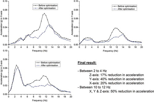 Figure 11. Result of optimized final configuration