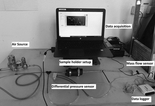 Figure 2. Permeability measurement setup