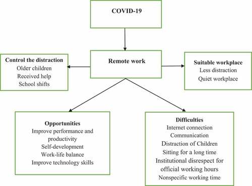 Figure 1. Conceptual framework.