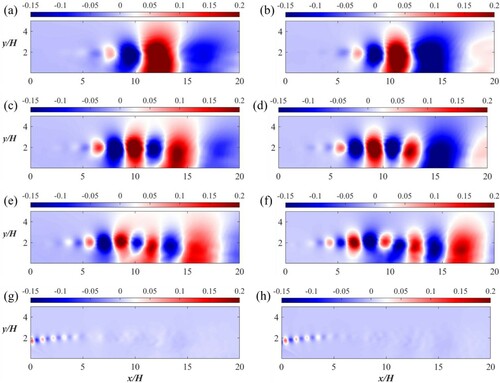 Figure 28. POD modes of the pressure for the rectangular rib: (a) to (h) show POD Modes 2–9. (This figure is available in colour online.)