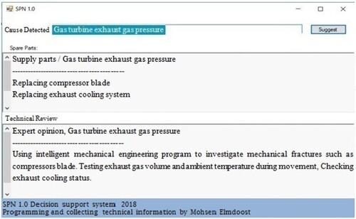 Figure 10. The graphical user interface (GUI) of the decision support system.