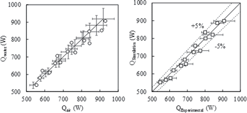 Fig. 23. Experimental energy balance and capacity validation.