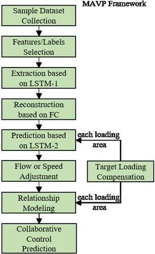 Figure 6. The total framework of a parallel prediction model based on PM-LSTM.