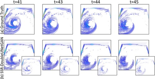Figure 8. The visualisation of the synthesised high-resolution Hurricane (QICE) from (a) the Ground Truth, (b) our method. In this case, we use the Hurricane (QSNOW) variable to train our model and use the Hurricane (QICE) variable for inference.