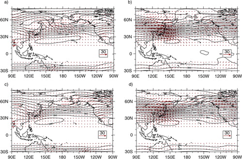 Fig. 3 The composite of Z500 and HWAF (unit: m2 s−2) for the years: 1966, 1968, 1974, 1975, 1986, 1988, 1989, 1992, 1995, 1998, 2007, 2008, 2009 for (a) June and (b) November, and for the years 1965, 1969, 1972, 1978, 1979, 1980, 1982, 1984, 1994, 2000, 2003, 2004 for (c) June and (d) November. The blank area between 10°S and 10°N indicates the HWAF near zero. The contour interval is 40 gpm.