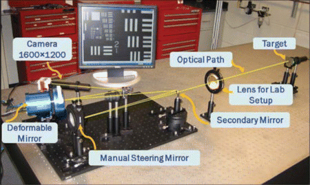 Figure 11 Optical table layout modified for indoor testing. (Figure is provided in color online.).