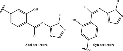 Figure 4. The Anti- and Syn-structures of azo-azomethine ligand (H2L, 1).
