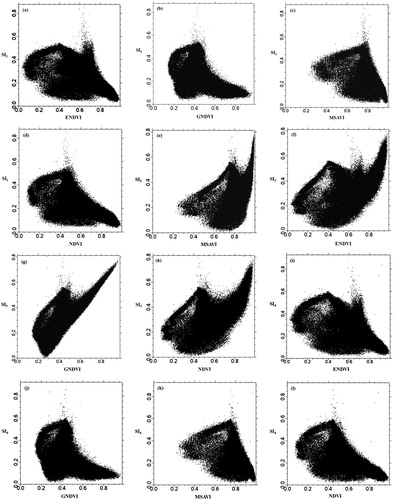 Figure 2. Twelve VI-SI feature spaces: (a) ENDVI-SI1; (b) GNDVI-SI1; (c) MSAVI-SI1; (d) NDVI-SI1; (e) MSAVI-SI3; (f) ENDVI-SI3; (g) GNDVI-SI3; (h) NDVI-SI3; (i) ENDVI-SI4; (j) GNDVI-SI4; (k) MSAVI-SI4; (l) NDVI-SI4.