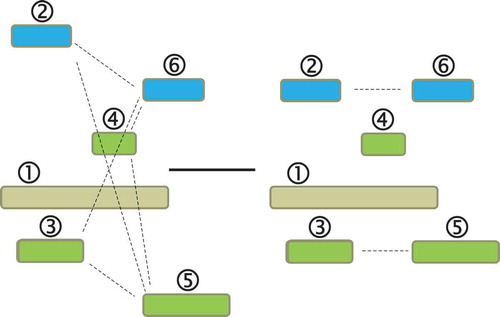 Figure 1. Creating vehicle blocks from trips (taken from Árgilán et al. (Citation2014)).