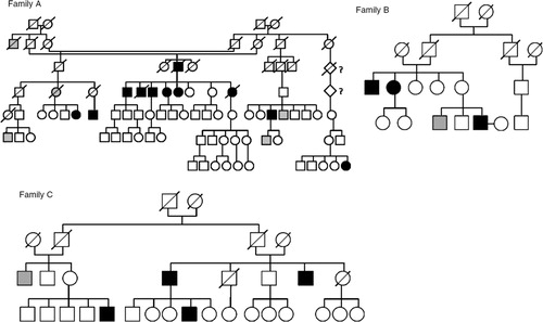 Fig. 1.  Families A, B and C with bipolar subjects (black).