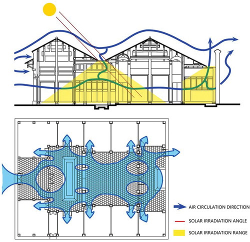 Figure 17. Physical analysis of a TianJing residence (ChongShun Hall, GaoAn, JiangXi).