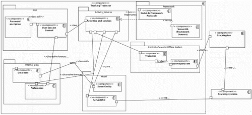 Figure 10. Tracking run component diagram.