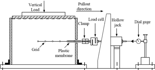 Figure 2. Schematic diagram of large-box pull-out test.