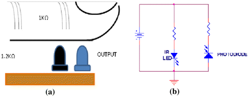 Figure 5. (a) Fingertip heartbeat sensor and (b) Circuit diagram of fingertip sensor.