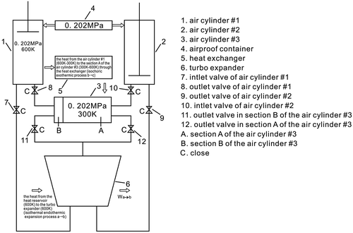 Figure 4. The stage 1.