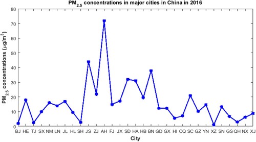 Figure 2. PM2.5 emissions from cement industry in China in 2013. The data come from a IHME report in February 2020 [Citation14].