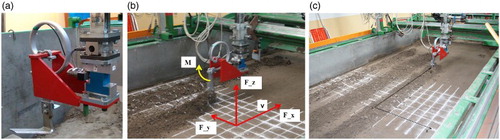 Figure 4. The soil bin facility at the Warsaw University of Life Sciences, Poland: (a) a force transducer, (b) directions of draught forces axes: longitudinal Fx, N – negative values; lateral Fy, N – negative values; vertical Fz, N – positive values; the torque M, Nm around vertical Fz axes – positive values, and c) the soil bin with the axes of the soil movement.