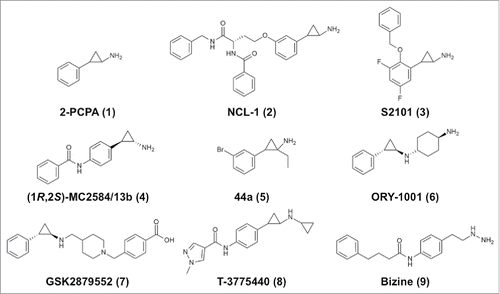 Figure 2. Chemical structures of representative covalent LSD1/KDM1A inhibitors.