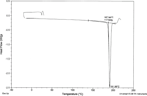 Figure 11. DSC thermogram showing melting of sugar.