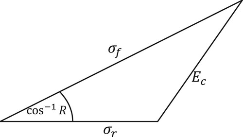 Figure 4. Taylor calculation principle.