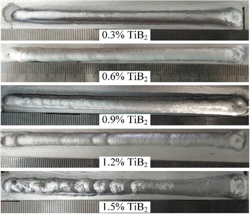 Figure 2. Macroscopic forming images of single-channel single-layer as-deposited 2319 aluminum alloy with different contents of micron TiB2 addition 0.3 wt.%−1.5 wt.%.