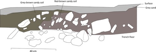 Figure 9. Profile through the northern embankment of Tuft 2 at Øsmundset shows a distinctly delimited embankment built of stones, earth and sand. The inside is to the left, the outside to the right. Drawing: Lisbeth Skogstrand, Museum of Cultural History.