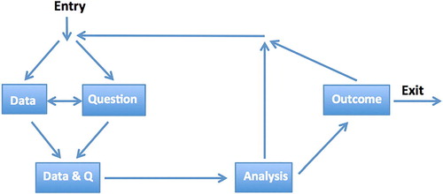 Fig. 3 The data science life cycle.