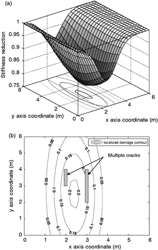 Figure 7. Estimated distribution of stiffness reduction for EX2. (a) 3-D view of stiffness degraded distribution. (b) Plane view of localized damage induced by multiple cracks.