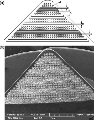 Figure 1. Design of dual texture geometry with micro-holes and grooves with dimensions A = 100 μm; B = 100 μm; C = 150 μm; D = 50 μm; E = 50 μm; and b) Laser texture tool SEM image.