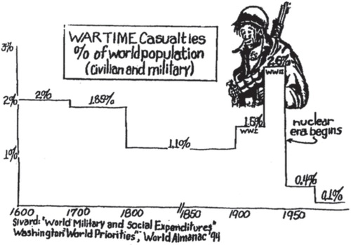 Fig. 1 The G.I. Joe chart.