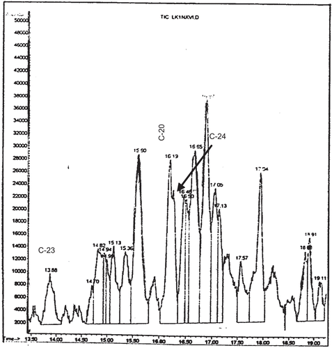 Figure 9.  GC-MS chromatogram of the alkaloid components of fraction CII.