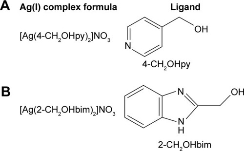 Figure 8 A and B are silver complexes with 2,6-disubstituted pyridine ligands.