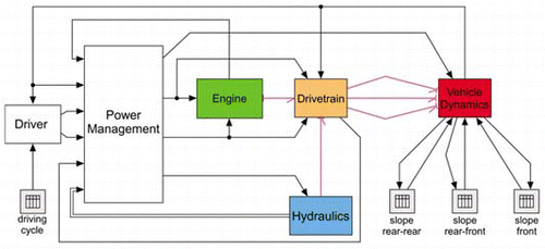 Figure 3. Top-level vehicle representation.