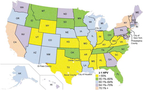 Figure 4. HPV vaccination rate among 13–17 year old males and females in the United States, NIS-Teen 2016.12