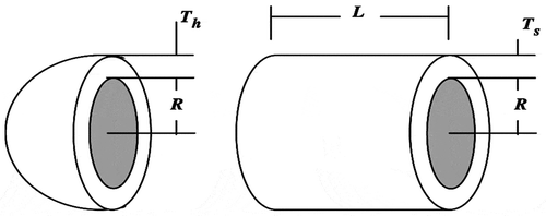 Figure 22. Schematic diagram of a pressure vessel.