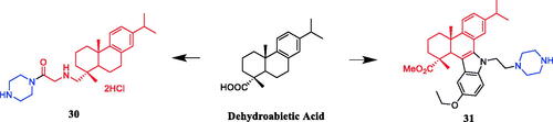 Figure 15. Chemical structures of dehydroabietic acid and its derivatives.