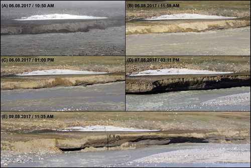 Figure 4. An example of the development of the overhanging section. Note that two days after the flood, some of the overhanging banks were still visible (in the central part of the bottom picture); whereas others have already collapsed (left part of the image).