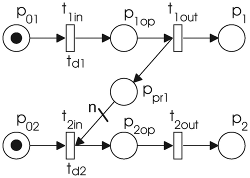 Figure 7. Precedence constraint.