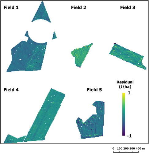 Figure 12. Residual maps. Differences between observed and predicted sunflower crop yield.